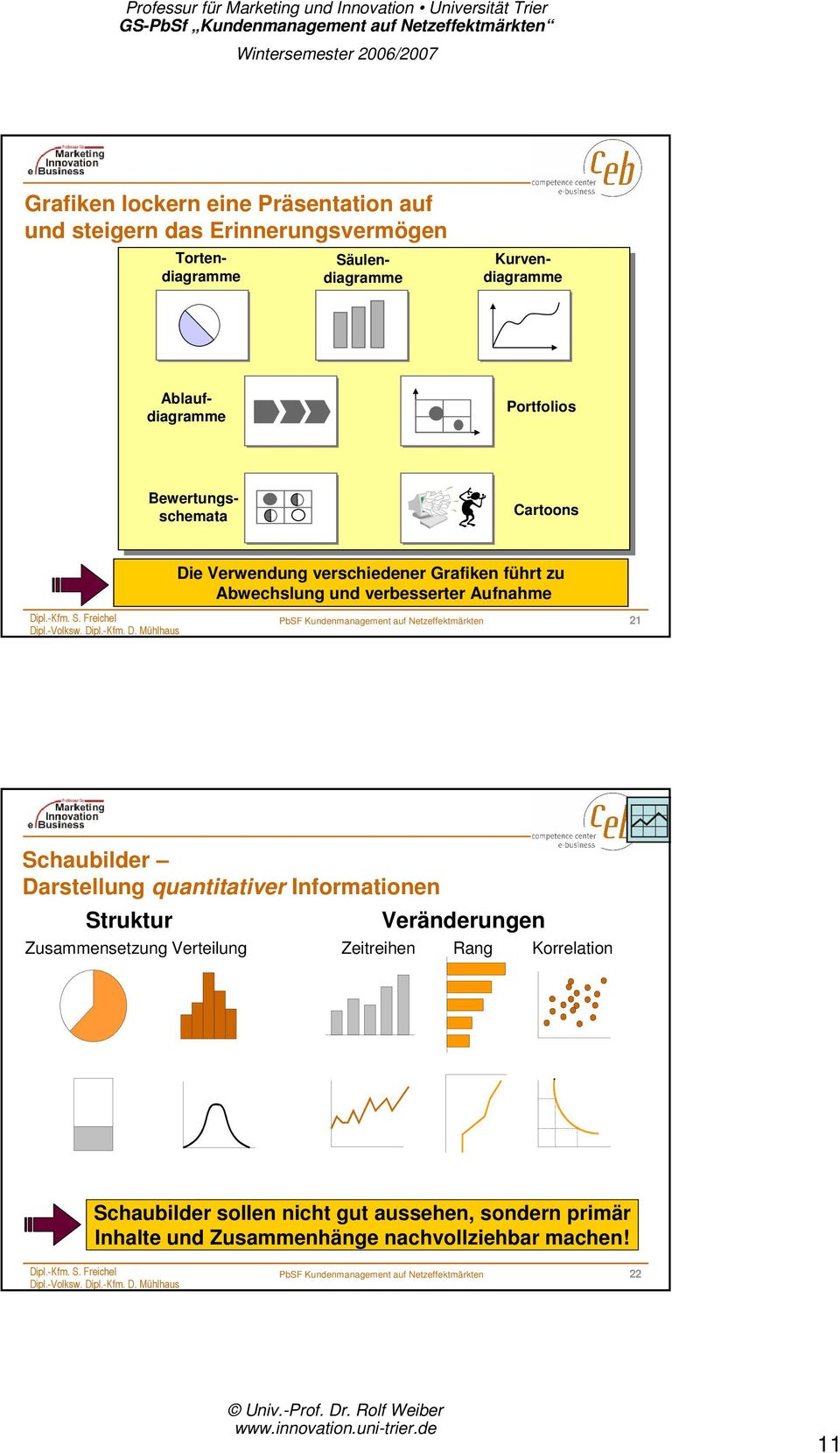 verbesserter Aufnahme 21 Schaubilder Darstellung quantitativer Informationen Struktur Zusammensetzung Verteilung Veränderungen