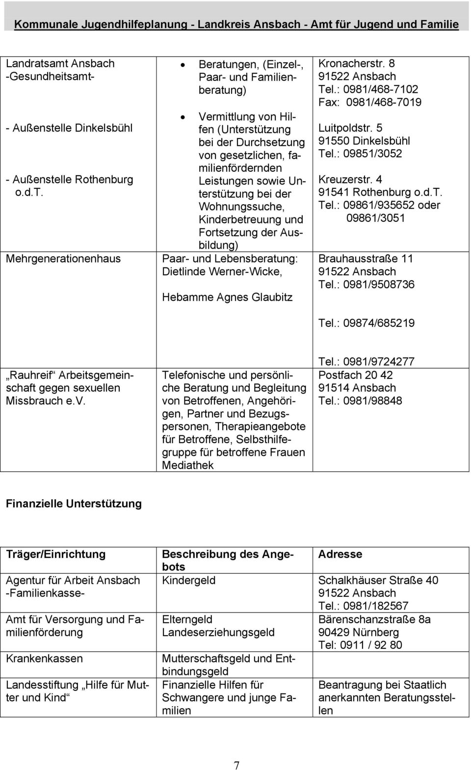 der Durchsetzung von gesetzlichen, familienfördernden Leistungen sowie Unterstützung bei der Wohnungssuche, Kinderbetreuung und Fortsetzung der Ausbildung) Paar- und Lebensberatung: Dietlinde