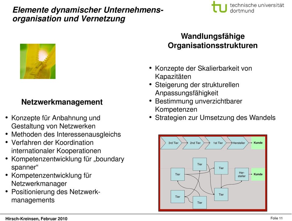 Tier Bild / Beispiel Tier Tier Hersteller Konzepte für Anbahnung und Gestaltung von Netzwerken Methoden des Interessenausgleichs Verfahren der Koordination