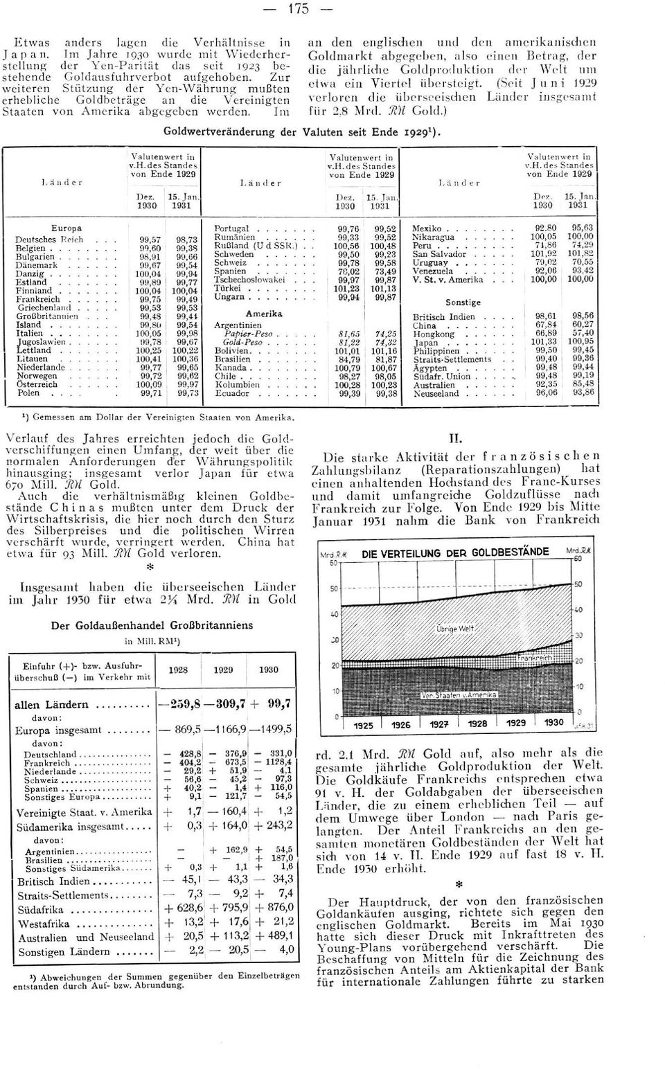 an den englischen und den amerikanischen Goldmarkt abgegeben, also einen Betrag, der die jährliche Goldproduktion der Welt 11111 etwa ein Viertel übersteigt.