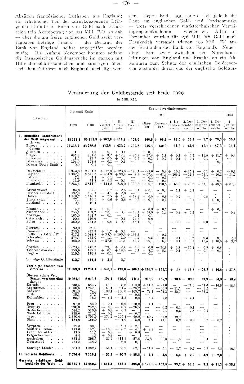 Bis Anfang November konnten sodann die französischen Goldansprüche im ganzen mit Hilfe der südafrikanischen und sonstigen überseeischen Zufuhren nach England befriedigt werden.