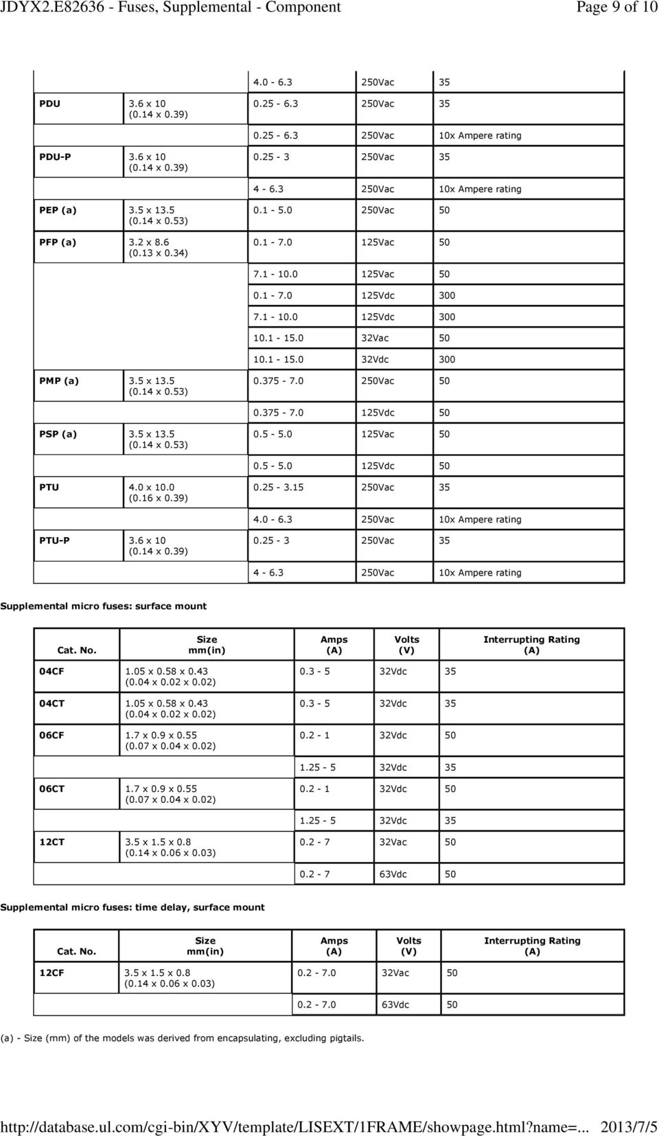 0 250Vac 50 0.1-7.0 125Vac 50 7.1-10.0 125Vac 50 0.1-7.0 125Vdc 300 7.1-10.0 125Vdc 300 10.1-15.0 32Vac 50 10.1-15.0 32Vdc 300 PMP (a) 3.5 x 13.5 (0.14 x 0.53) 0.375-7.0 250Vac 50 0.375-7.0 125Vdc 50 PSP (a) 3.