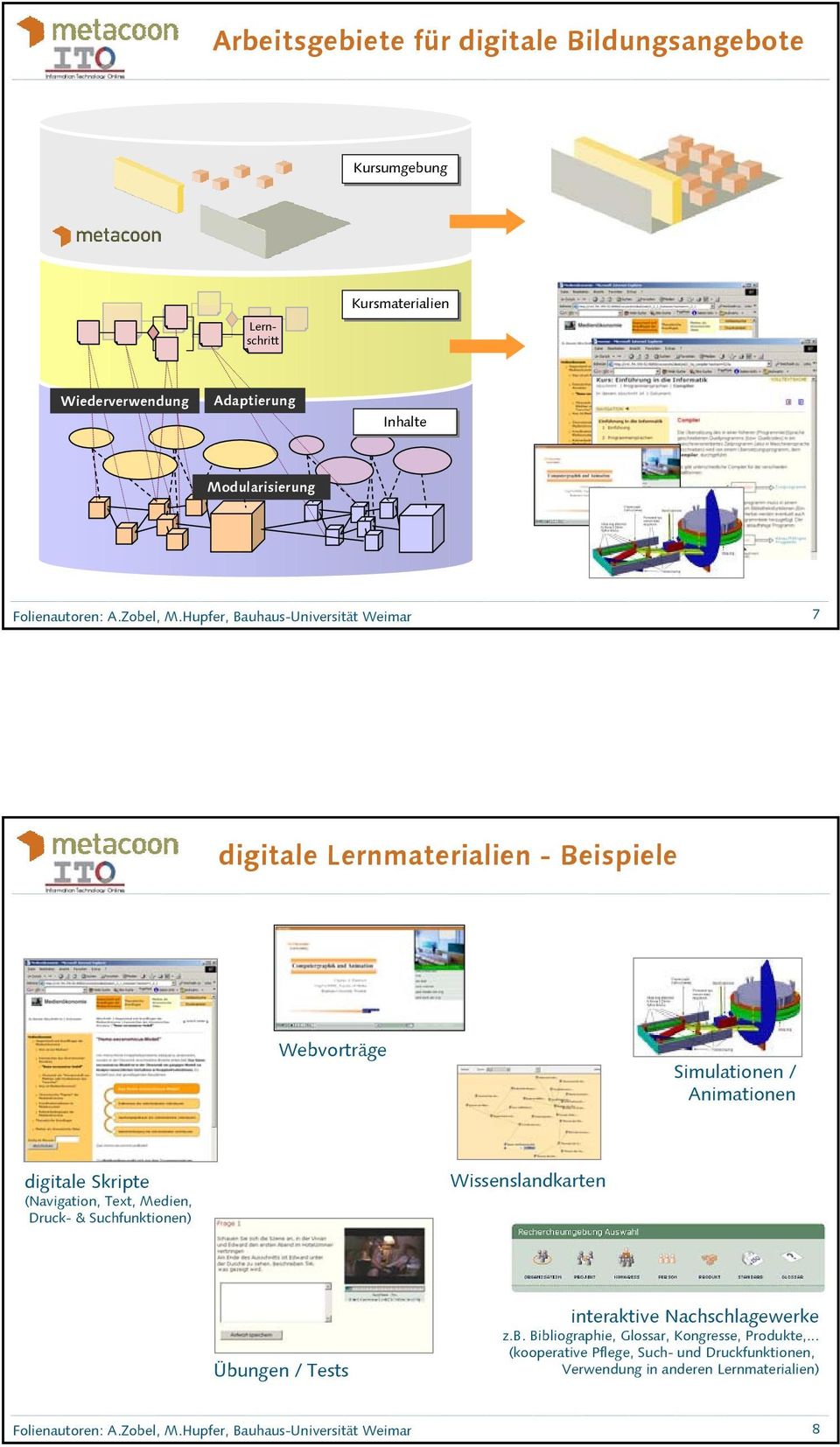 (Navigation, Text, Medien, Druck- & Suchfunktionen) Wissenslandkarten Übungen / Tests interaktive Nachschlagewerke z.b. Bibliographie, Glossar, Kongresse, Produkte,.