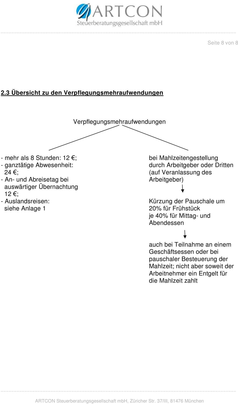 Abwesenheit: durch Arbeitgeber oder Dritten 24 ; (auf Veranlassung des - An- und Abreisetag bei Arbeitgeber) auswärtiger Übernachtung 12 ; -