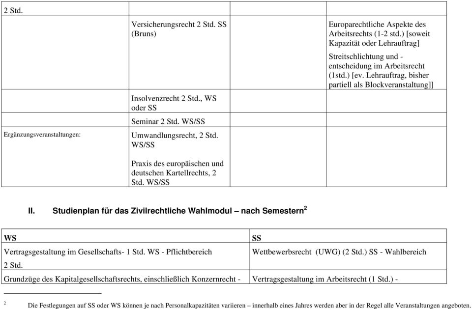 ) [soweit Kapazität oder Lehrauftrag] Streitschlichtung und - entscheidung im Arbeitsrecht (1std.) [ev. Lehrauftrag, bisher partiell als Blockveranstaltung]] II.