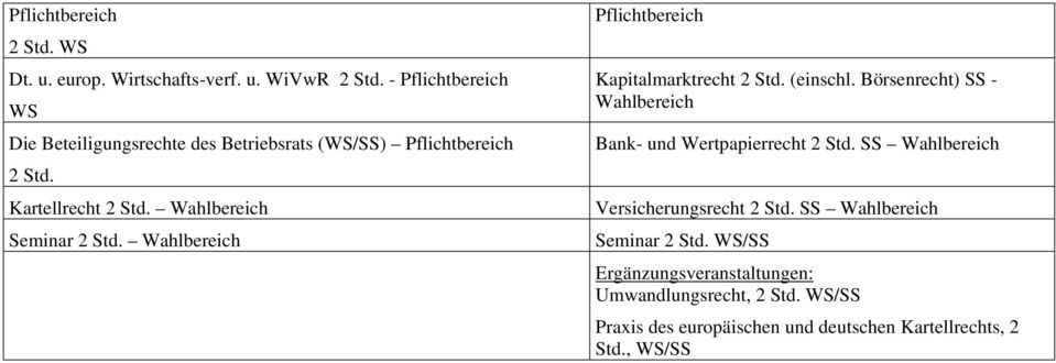 Wahlbereich Seminar 2 Std. Wahlbereich Pflichtbereich Kapitalmarktrecht 2 Std. (einschl.