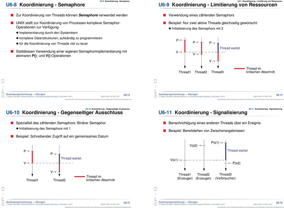 Nur zwei aktive Threads gleichzeitig gewünscht Initialisierung des Semaphors mit 2 komplexe Datenstrukturen, aufwändig zu programmieren für die Koordinierung von Threads viel zu teuer Stattdessen