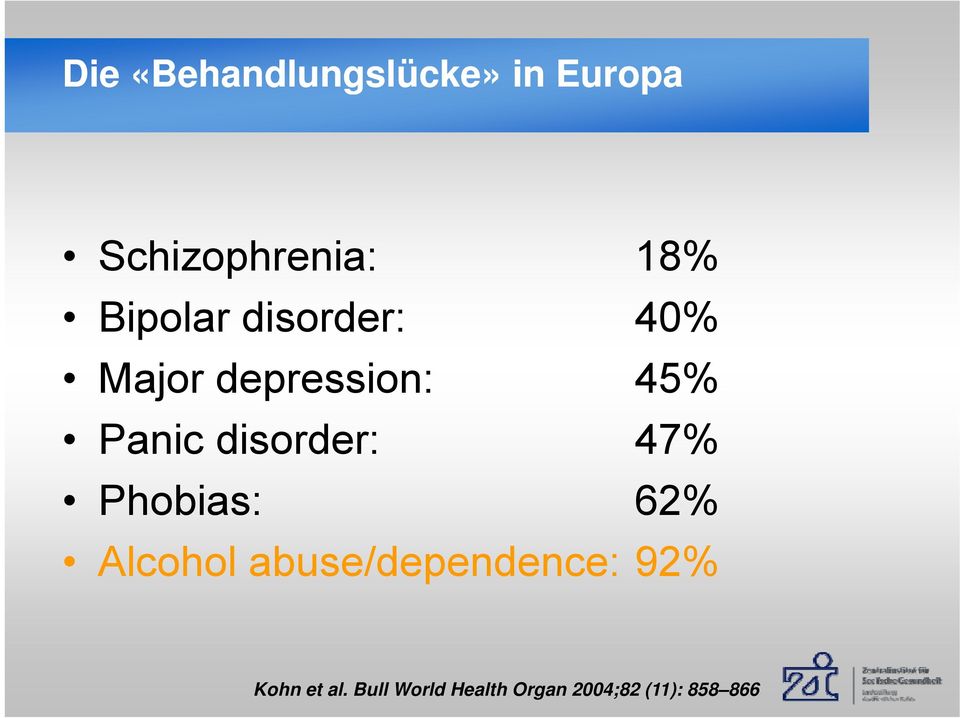 45% Panic disorder: 47% Phobias: 62% Alcohol