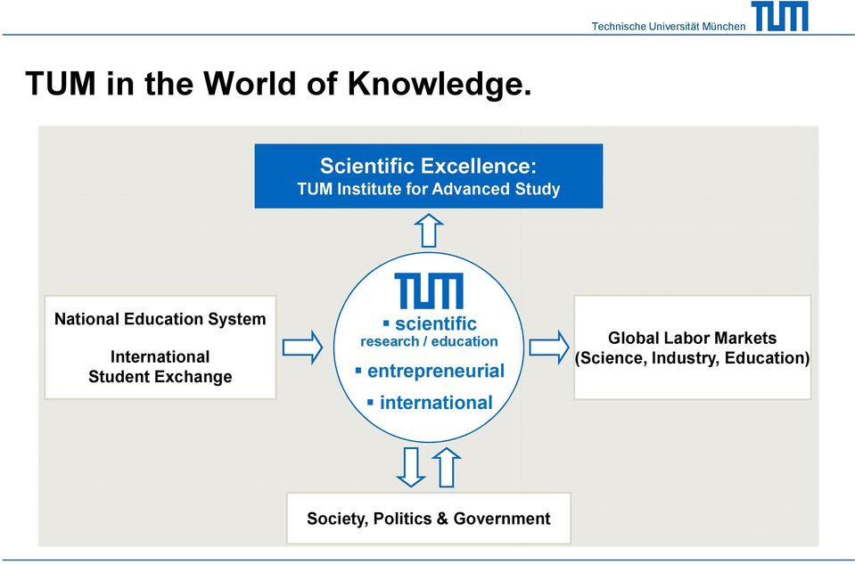 Education System International Student Exchange scientific research /