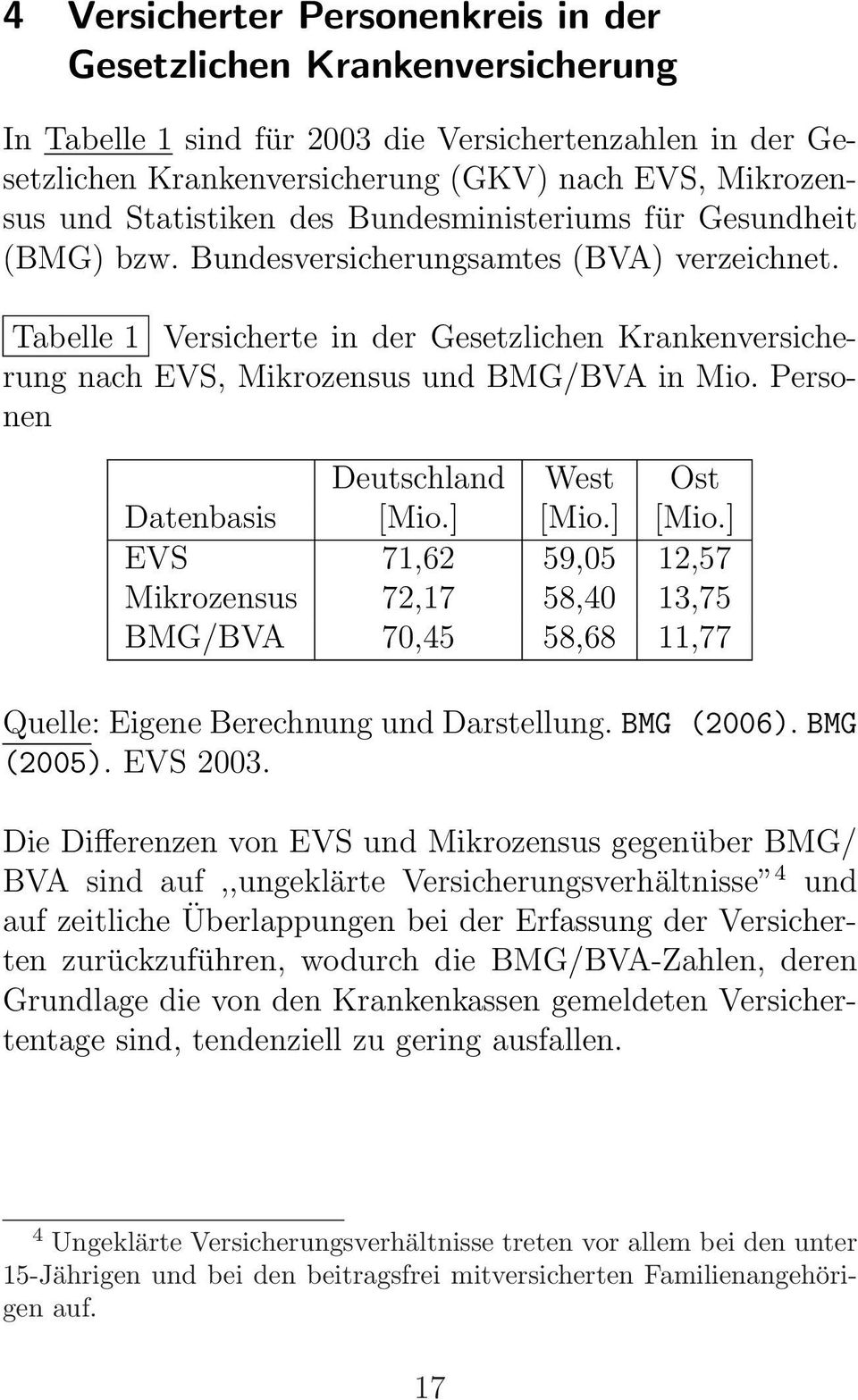 Tabelle 1 Versicherte in der Gesetzlichen Krankenversicherung nach EVS, Mikrozensus und BMG/BVA in Mio. Personen Deutschland West Ost Datenbasis [Mio.] [Mio.
