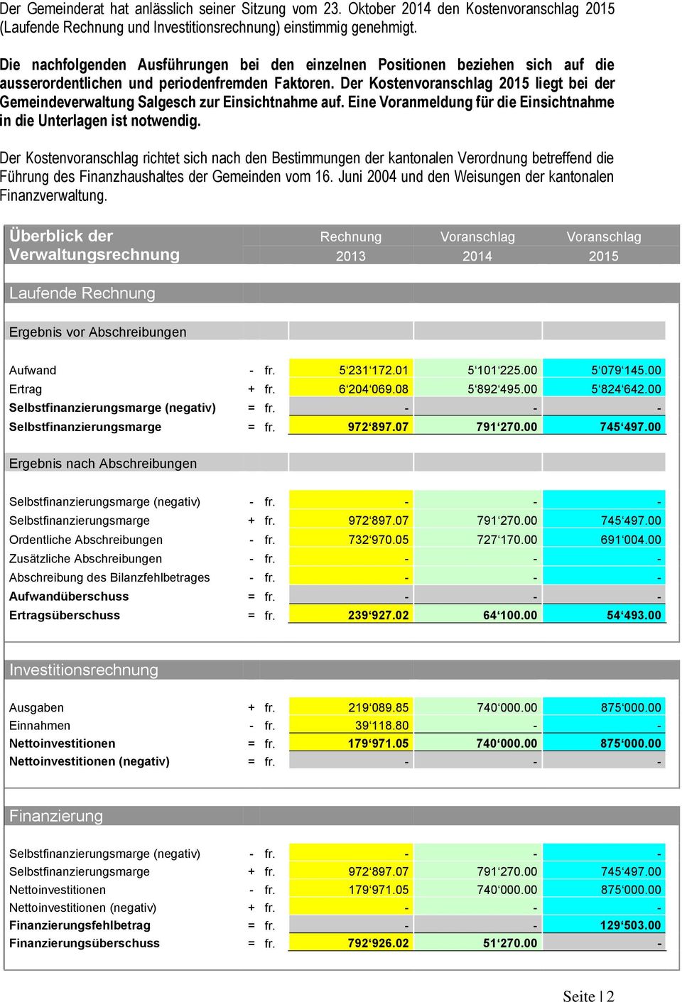 Der Kostenvoranschlag 2015 liegt bei der Gemeindeverwaltung Salgesch zur Einsichtnahme auf. Eine Voranmeldung für die Einsichtnahme in die Unterlagen ist notwendig.