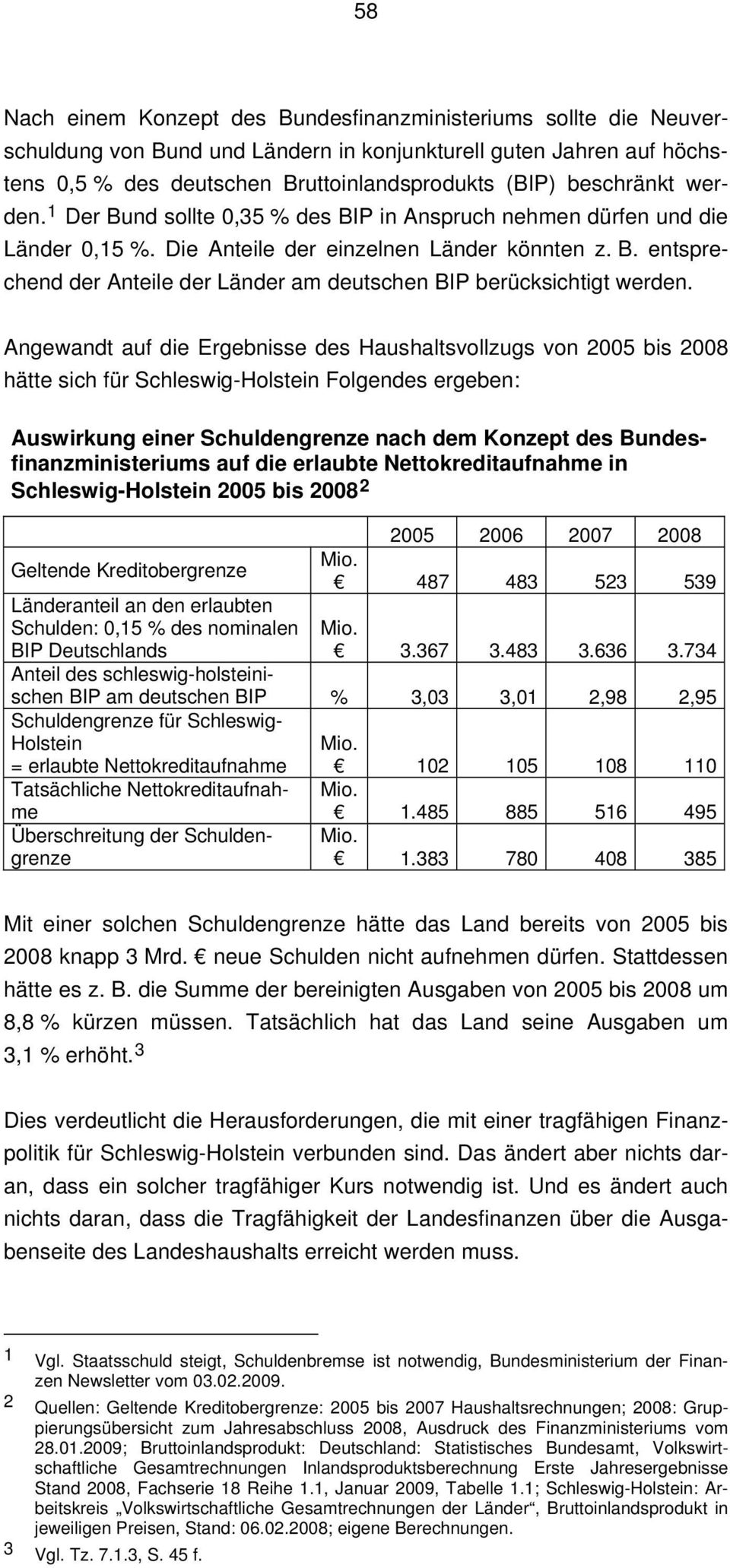 Angewandt auf die Ergebnisse des Haushaltsvollzugs von 2005 bis 2008 hätte sich für Schleswig-Holstein Folgendes ergeben: Auswirkung einer Schuldengrenze nach dem Konzept des Bundesfinanzministeriums