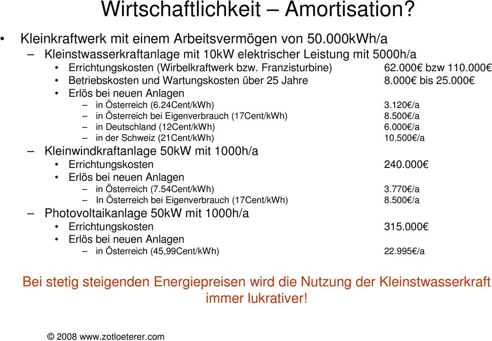 120 /a in Österreich bei Eigenverbrauch (17Cent/kWh) 8.500 /a in Deutschland (12Cent/kWh) 6.000 /a in der Schweiz (21Cent/kWh) 10.500 /a Kleinwindkraftanlage 50kW mit 1000h/a Errichtungskosten 240.
