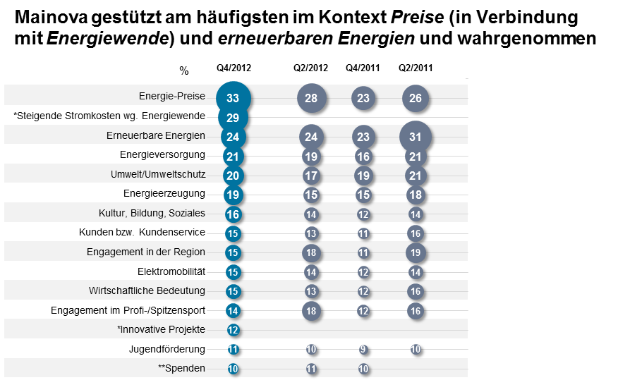 Direkter Outcome: Wahrnehmung der abgefragten