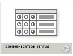 Verschiedene Visualisierungs- und