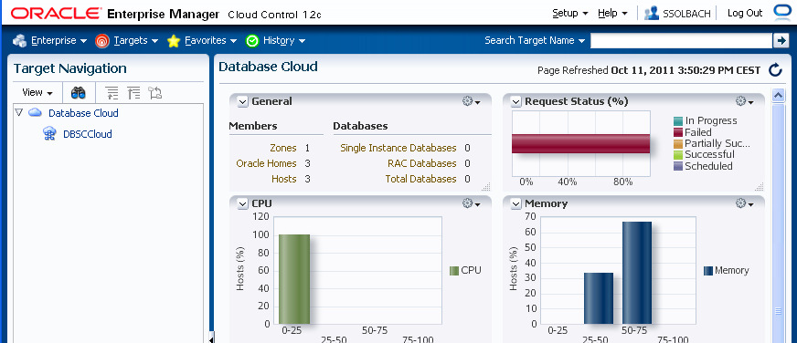 DBaaS Cloud Setup Cloud Administrator Bereitstellung Servers und Storage Installation der Datenbank Software für SI