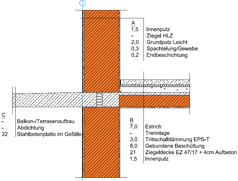 Detail 12 Balkon Ziegelwand einschalig, Ziegeldecke, thermische Trennung 8 cm Vertikaler Schnitt A_ Außenwand Hochlochziegel variabel variabel variabel Grundputz Leicht 0,020 0,400 1.