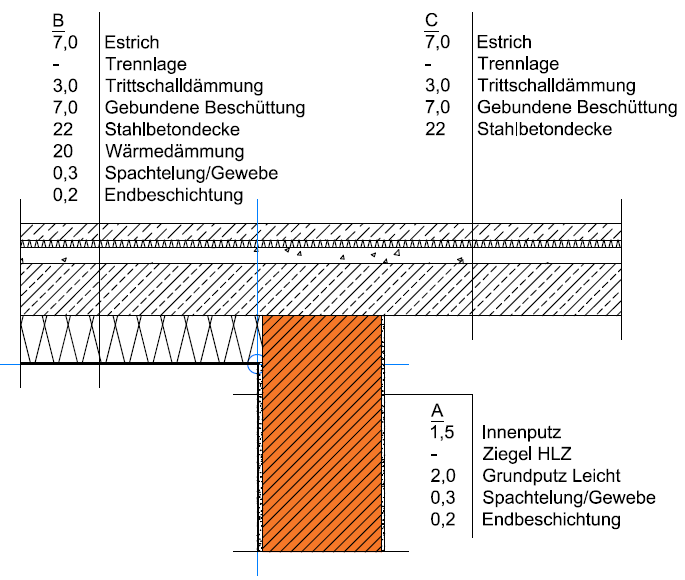 Detail 17 - Auskragung Ziegelwand einschalig, STB Decke Vertikaler Schnitt A_ Außenwand Hochlochziegel variabel variabel variabel Grundputz Leicht 0,020 0,400 1.200 Spachtelung /Gewebe 0,003 0,700 1.
