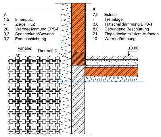 Detail 02 Sockeldetail unterkellert Ziegelwand mit WDVS, Ziegeldecke, WD an Untersicht Vertikaler Schnitt A_ Außenwand Hochlochziegel variabel variabel variabel Wärmedämmung EPS-F Variabel Variabel