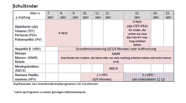 Auszug aus dem Impfplan Österreich 2014 - Evidenz-basierte Empfehlungen des Nationalen Impfgremiums 1.