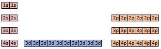 Abbildung 7 In Abbildung 8 werden die ersten vier Perioden des Mendelewschen Periodensystems dargestellt.