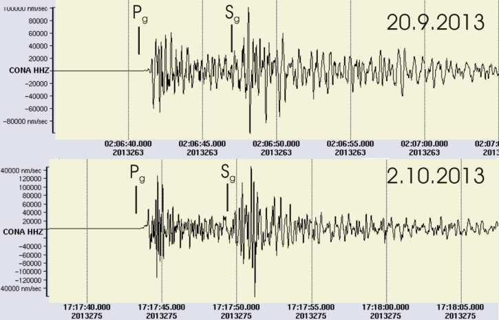 Die Herdtiefen betrugen etwa 12 km. Die Erdbeben wurden an allen Breitbandstationen des Österreichischen Erdbebendienstes sowie an den nahe gelegenen Strong-Motion Stationen (z.b. in Wr.