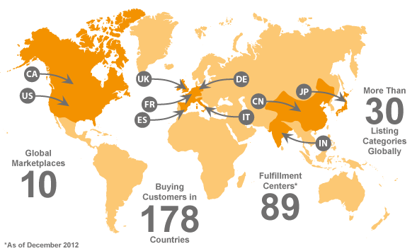 Amazon ein weltweit starker Partner für Ihr Geschäft Amazon hat online Marktplätze in zehn Ländern und ermöglicht es Verkäufern dadurch zahlende Kunden