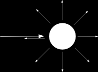 Licht welches sich von Außerhalb in die Wolke zu dem Punkt B ausbreitet verhält sich analog: I(B, ω) = I(0, ω) e R B 0 τ(t)dt Wobei I(0, ω) die Intensität am Eintritt des Lichtes in die Wolke in