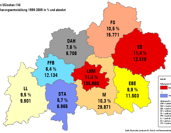 Bevölkerungsentwicklung Stand im regionalen Vergleich 31.12. absolut in % von Region Lkr. Dachau 137.680 5,2 Lkr. Ebersberg 127.907 4,8 Lkr. Erding 126.370 4,8 Lkr. Freising 165.483 6,2 Lkr.