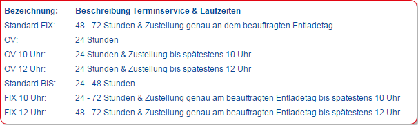 5.2. Termine Hier geben Sie vor, wie der zeitliche Ablauf des Transportes beauftragt wird.