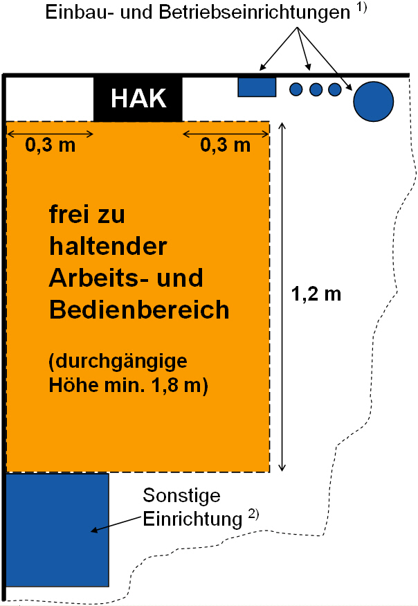 TAB 2007 für den Anschluss an das Niederspannungsnetz A 2 Arbeits- und