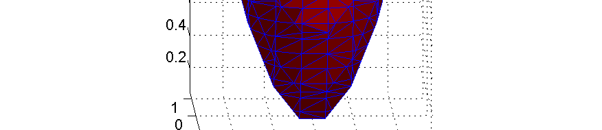 Anleitungen Analysis II, H. P. Kiani, SoSe, Blatt 6 Rotationskörper Betrachte Körper K der durch Rotation des Graphen einer Funktion f : [a,b] R + {}, f(x) = y um die x-achse entsteht.