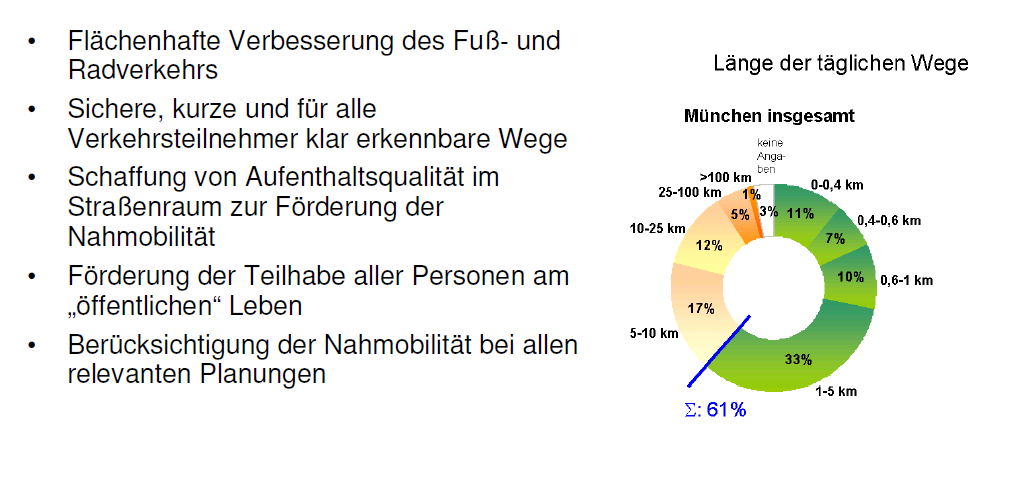 Munich: length of daily trips Landeshauptstadt München Referat für Stadtplanung und Bauordnung