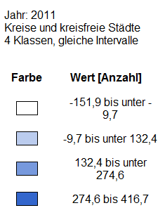 Regionalatlas Statistische Ämter des Bundes und