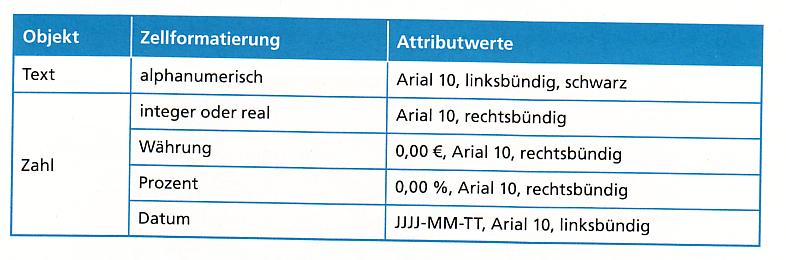 A6 (Einführung in die Tabellenkalkulation) Das sind