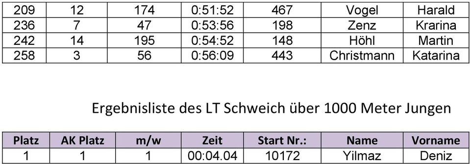 Katarina Ergebnisliste des LT Schweich über 1000 Meter Jungen Platz