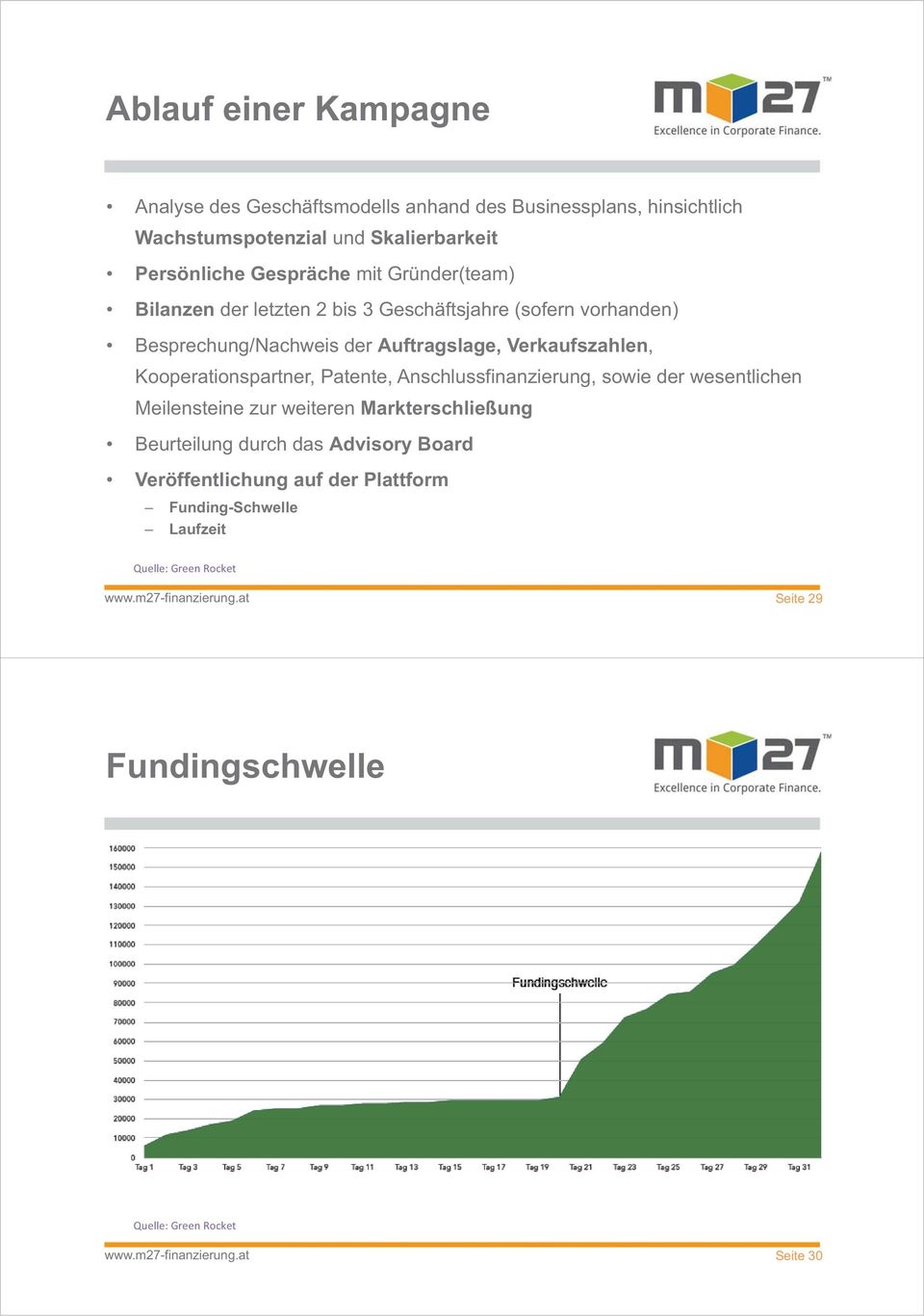 Patente, Anschlussfinanzierung, swie der wesentlichen Meilensteine zur weiteren Markterschließung Beurteilung durch das Advisry Bard Veröffentlichung