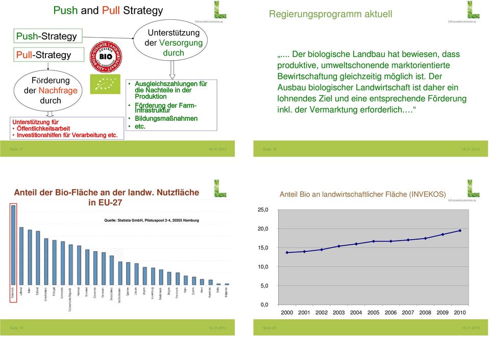 ... Der biologische Landbau hat bewiesen, dass produktive, umweltschonende marktorientierte Bewirtschaftung gleichzeitig möglich ist.