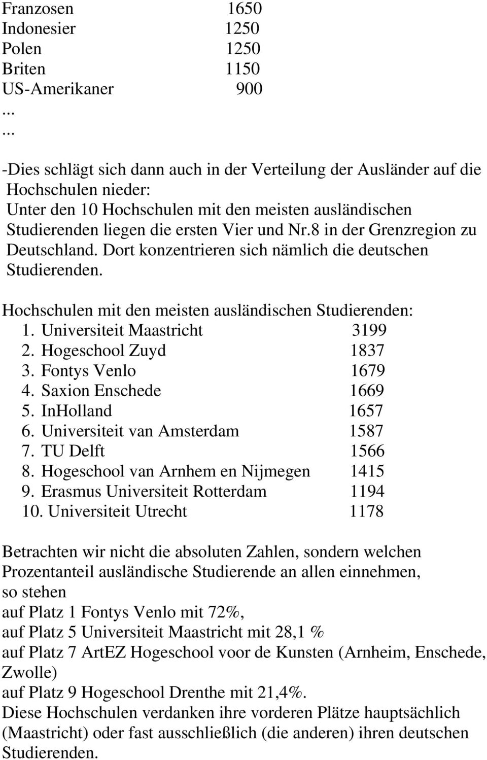 8 in der Grenzregion zu Deutschland. Dort konzentrieren sich nämlich die deutschen Studierenden. Hochschulen mit den meisten ausländischen Studierenden: 1. Universiteit Maastricht 3199 2.