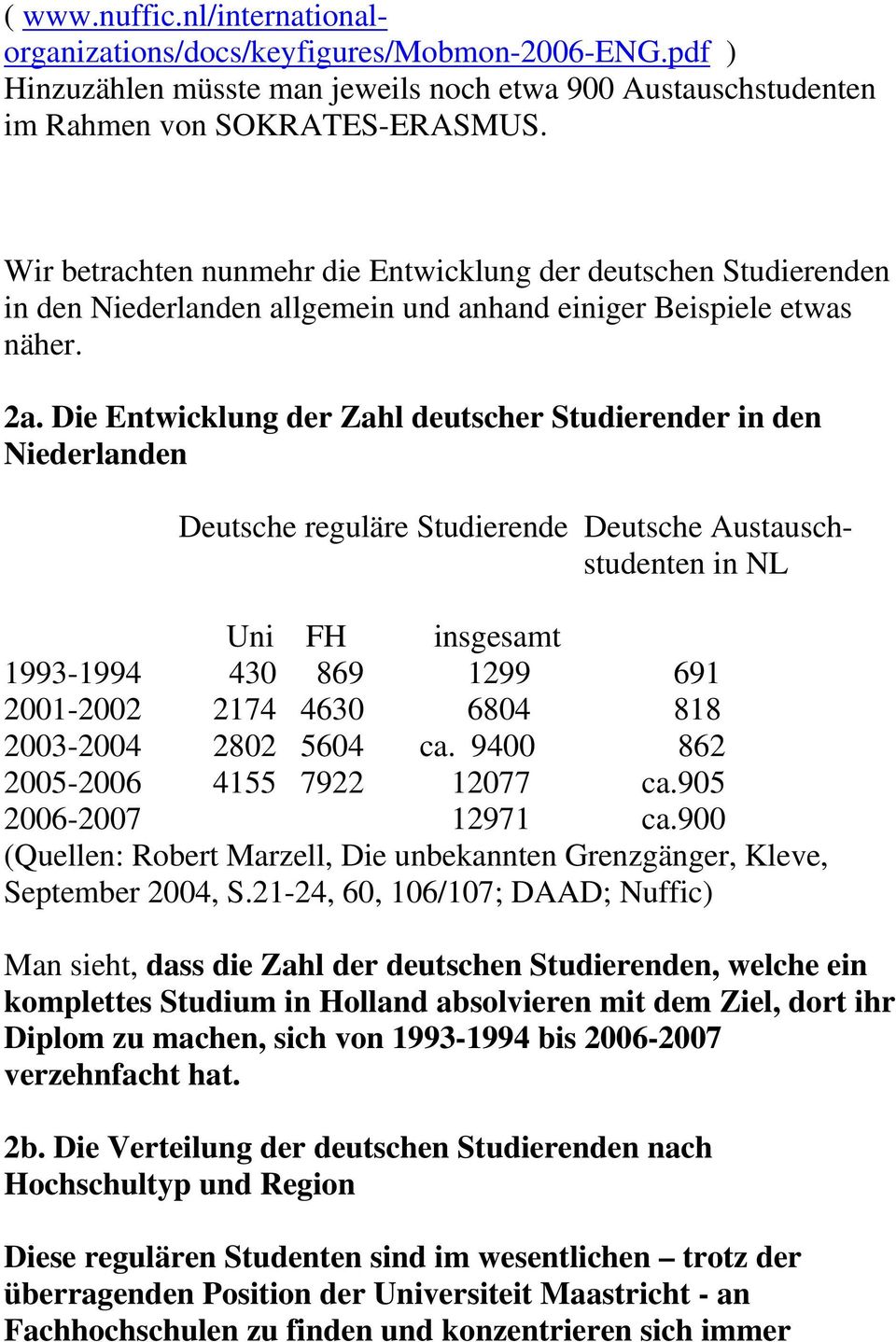 Die Entwicklung der Zahl deutscher Studierender in den Niederlanden reguläre Studierende Austauschstudenten in NL Uni FH insgesamt 1993-1994 430 869 1299 691 2001-2002 2174 4630 6804 818 2003-2004