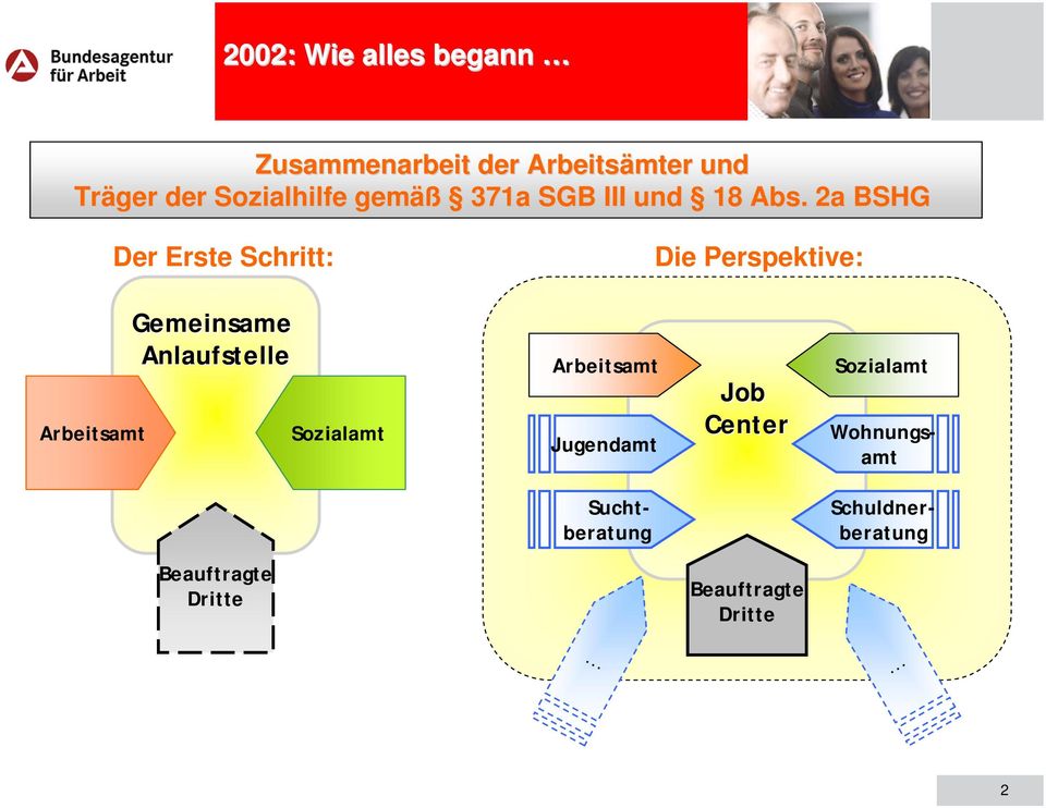 2a BSHG Der Erste Schritt: Die Perspektive: Arbeitsamt Gemeinsame Anlaufstelle