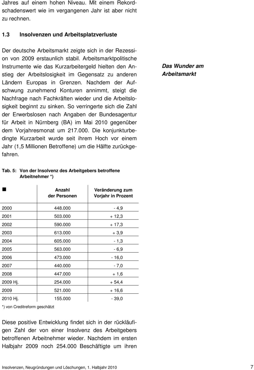 Arbeitsmarktpolitische Instrumente wie das Kurzarbeitergeld hielten den Anstieg der Arbeitslosigkeit im Gegensatz zu anderen Ländern Europas in Grenzen.