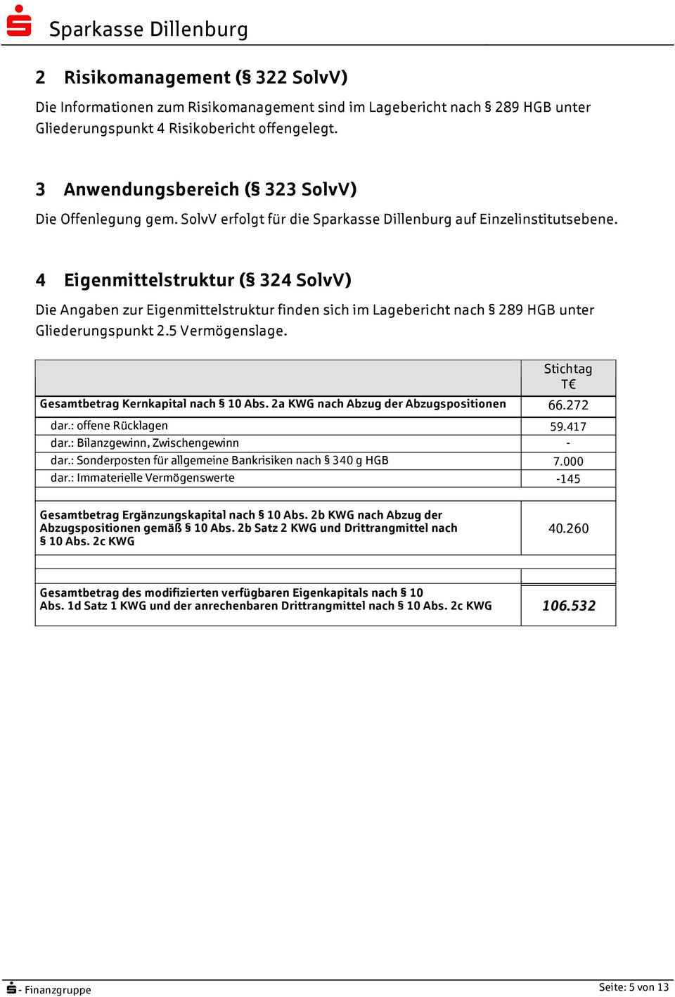 4 Eigenmittelstruktur ( 324 SolvV) Die Angaben zur Eigenmittelstruktur finden sich im Lagebericht nach 289 HGB unter Gliederungspunkt 2.5 Vermögenslage.