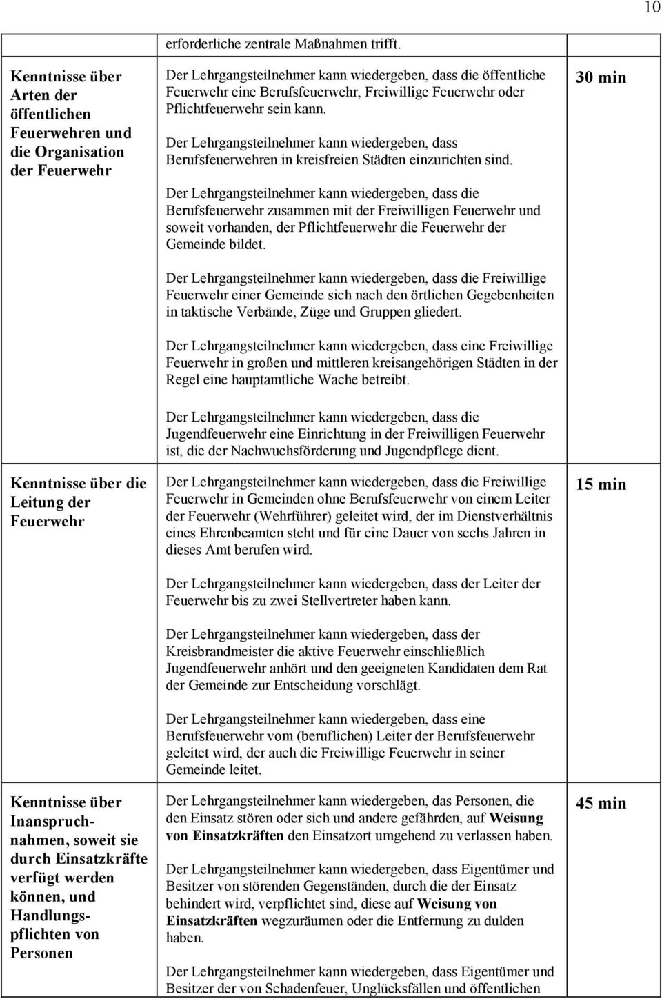 Der Lehrgangsteilnehmer kann wiedergeben, dass Berufsfeuerwehren in kreisfreien Städten einzurichten sind.