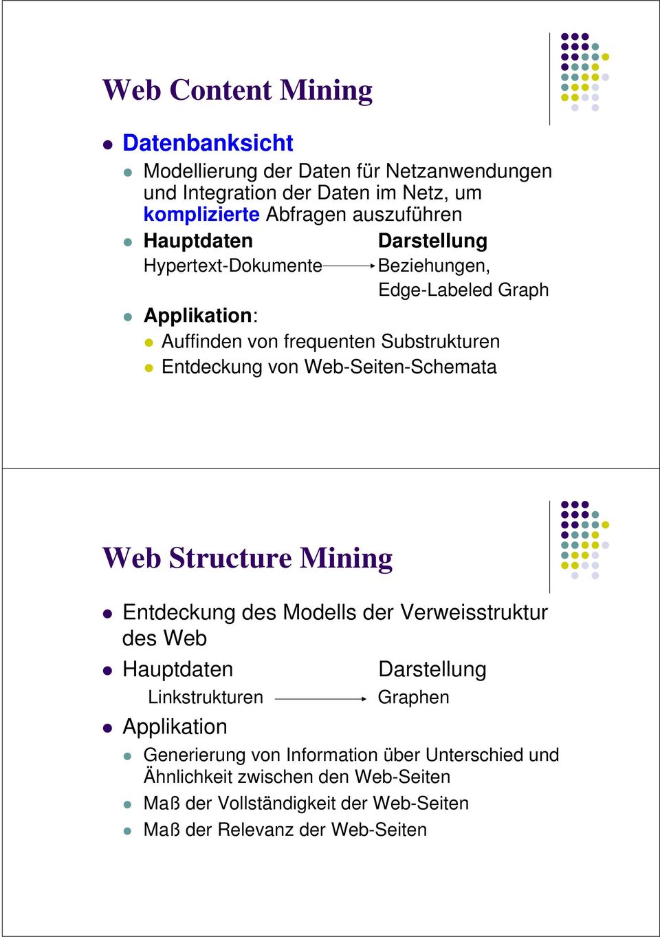 Web-Seiten-Schemata Web Structure Mining Entdeckung des Modells der Verweisstruktur des Web Hauptdaten Darstellung Linkstrukturen Applikation