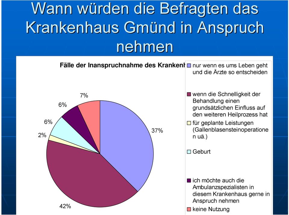 einen grundsätzlichen Einfluss auf den weiteren Heilprozess hat für geplante Leistungen (Gallenblasensteinoperatione