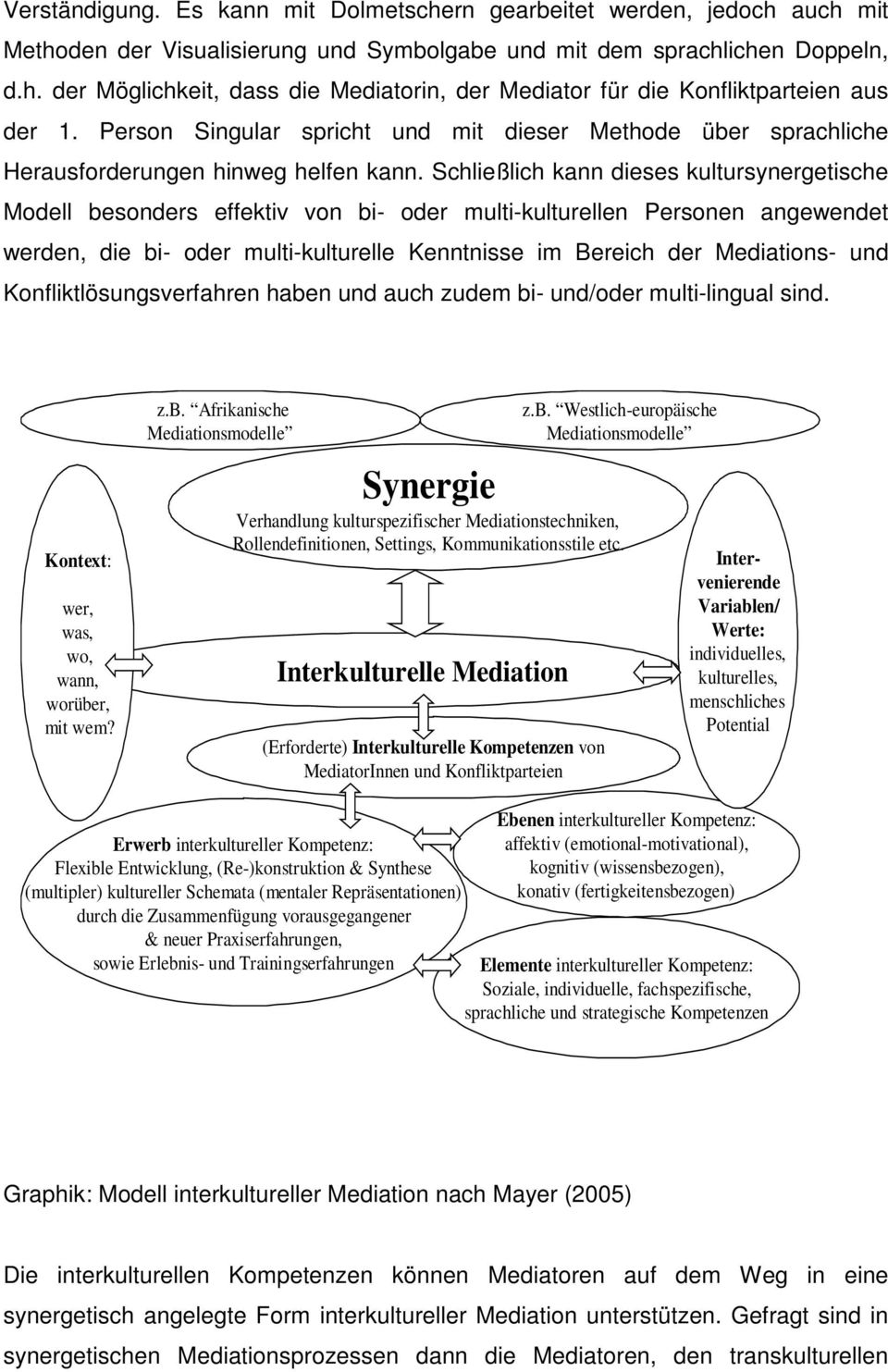 Schließlich kann dieses kultursynergetische Modell besonders effektiv von bi- oder multi-kulturellen Personen angewendet werden, die bi- oder multi-kulturelle Kenntnisse im Bereich der Mediations-