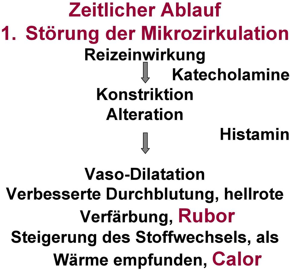 Konstriktion Alteration Histamin Vaso-Dilatation