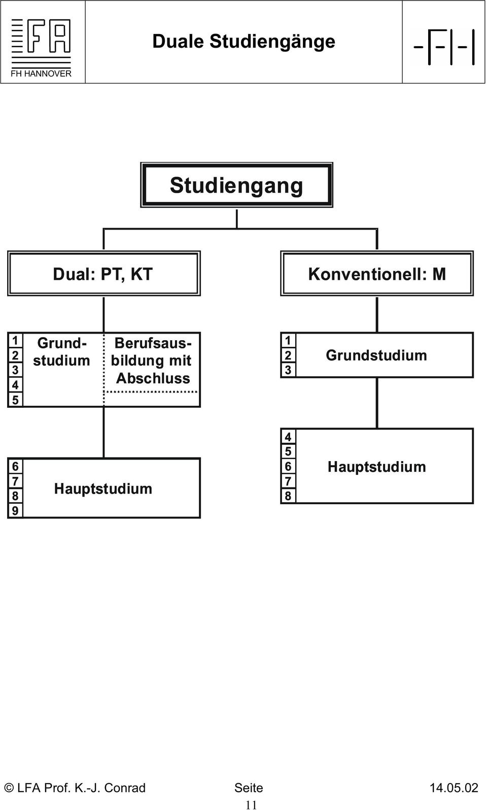 Berufsausbildung mit Abschluss 1 2 3