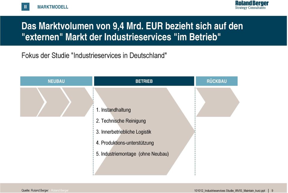 "Industrieservices in Deutschland" NEUBAU BETRIEB RÜCKBAU 1. Instandhaltung 2.
